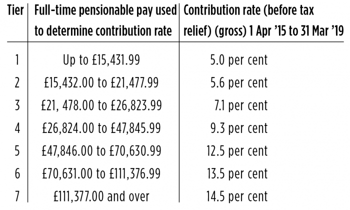 nhs-pension-versus-personal-pension-scottish-dental-magazine