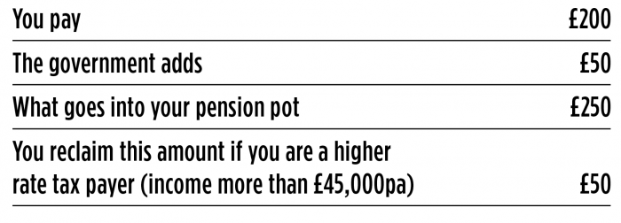 nhs-pension-versus-personal-pension-scottish-dental-magazine